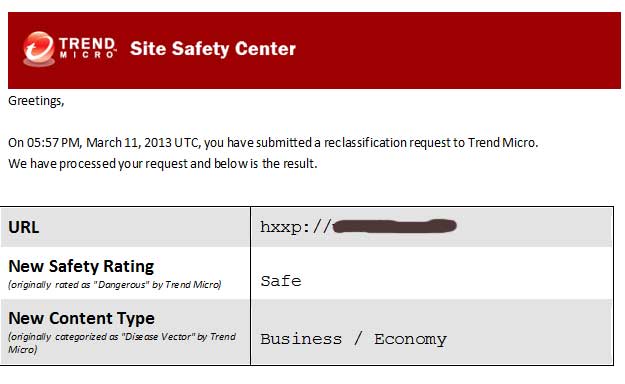 Validation Trend Micro