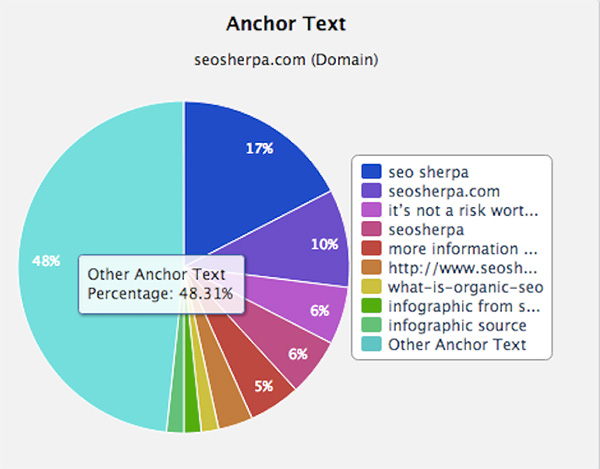 majestic seo ancre lien