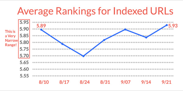 ranking suite au passage en https