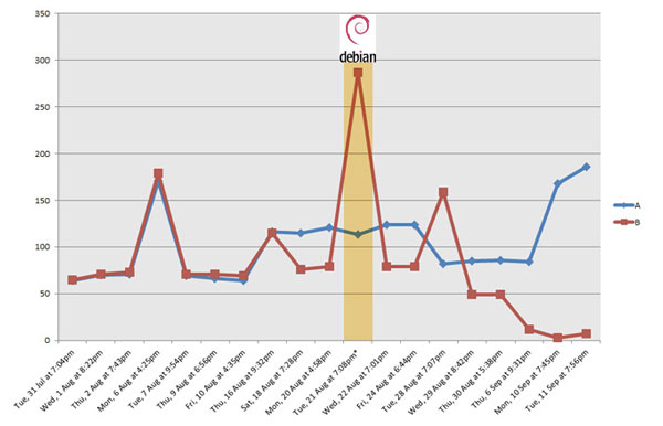 Dejan test du Pagerank