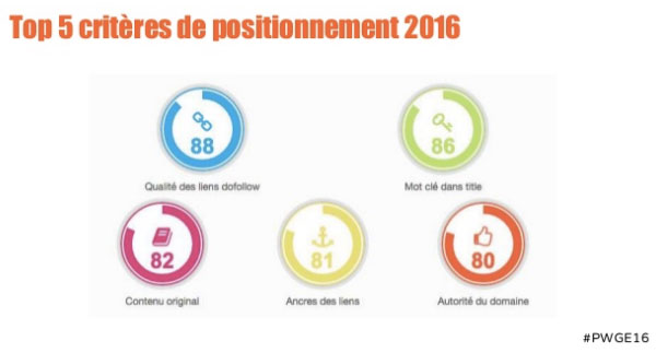 top5 des critères de positionnement en 2016